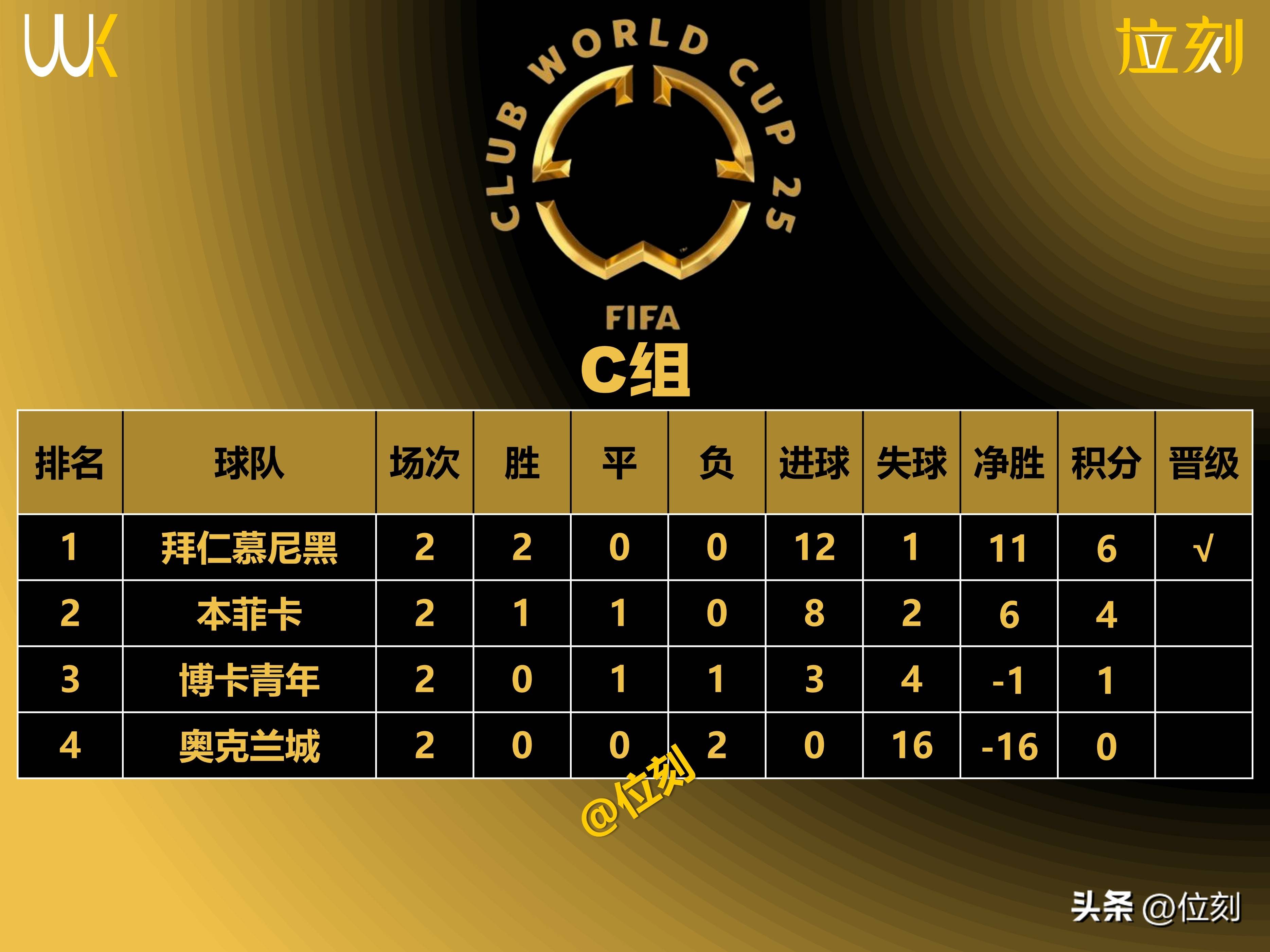 乐鱼中国官网-窗口期本菲卡遗憾出局:英超节点到来;底气十足;纪律约束更严格